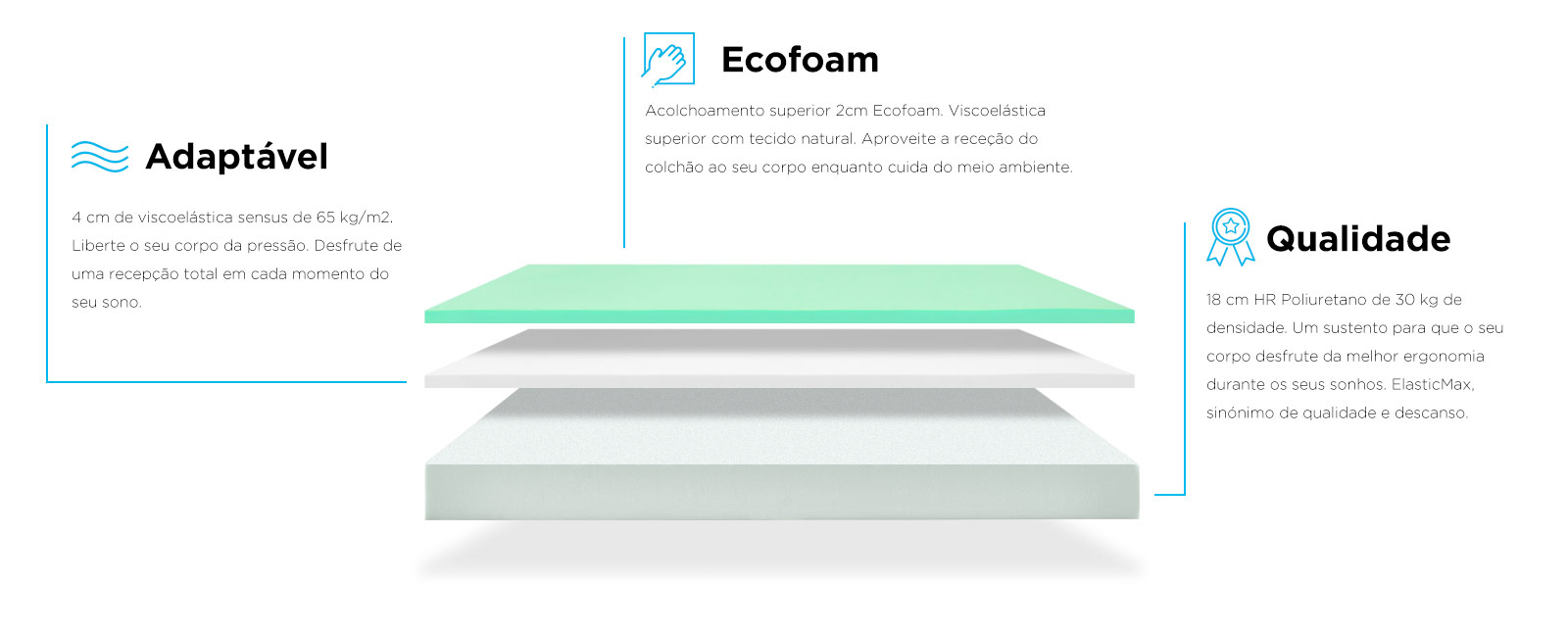 colchon elasticmax