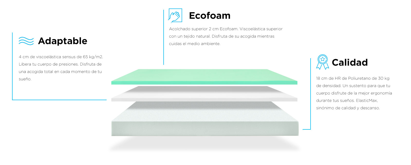 colchon elasticmax